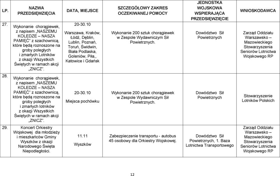 JEDNOSTKA WOJSKOWA Dowództwo Sił Powietrznych Zarząd Oddziału Warszawsko Mazowieckiego Stowarzyszenia Seniorów Lotnictwa Wojskowego RP 28.