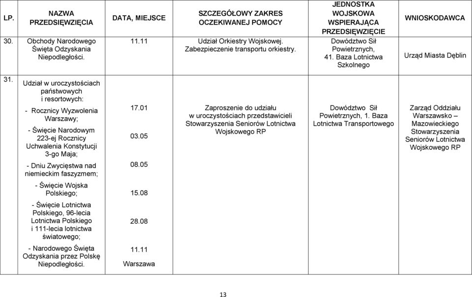 Udział w uroczystościach państwowych i resortowych: - Rocznicy Wyzwolenia Warszawy; - Święcie Narodowym 223-ej Rocznicy Uchwalenia Konstytucji 3-go Maja; - Dniu Zwycięstwa nad niemieckim faszyzmem;