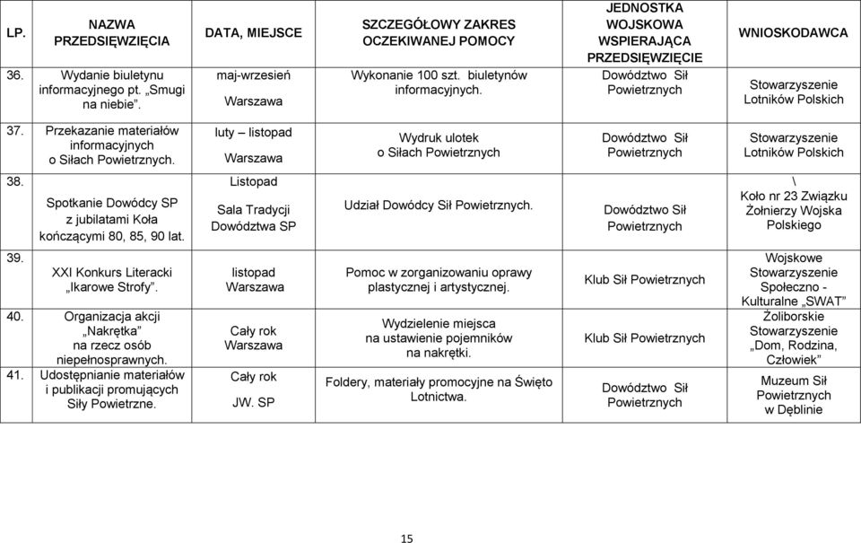 luty listopad Warszawa Wydruk ulotek o Siłach Powietrznych Dowództwo Sił Powietrznych Stowarzyszenie Lotników Polskich 38. Spotkanie Dowódcy SP z jubilatami Koła kończącymi 80, 85, 90 lat.