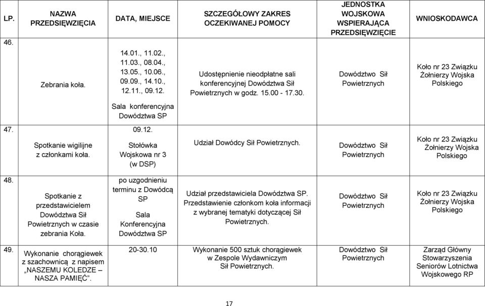 Stołówka Wojskowa nr 3 (w DSP) Udział Dowódcy Sił Powietrznych. Dowództwo Sił Powietrznych Koło nr 23 Związku Żołnierzy Wojska Polskiego 48.