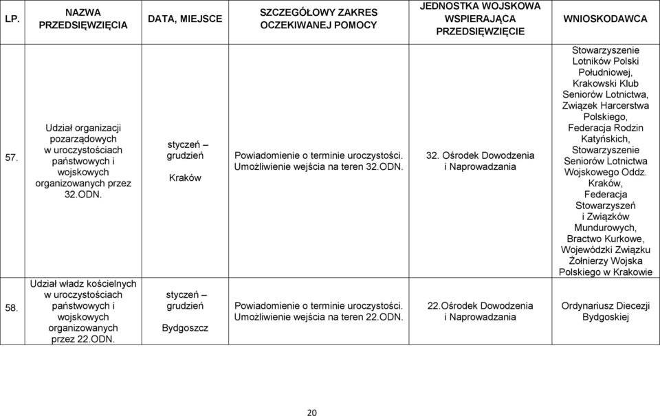 Umożliwienie wejścia na teren 32.ODN. Powiadomienie o terminie uroczystości. Umożliwienie wejścia na teren 22.ODN. 32. Ośrodek Dowodzenia i Naprowadzania 22.