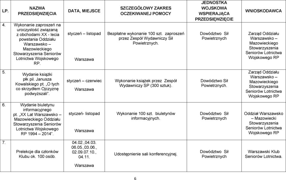 JEDNOSTKA WOJSKOWA Dowództwo Sił Powietrznych Zarząd Oddziału Warszawsko Mazowieckiego Stowarzyszenia Seniorów Lotnictwa Wojskowego RP 5. Wydanie książki płk pil. Janusza Kowalskiego pt.