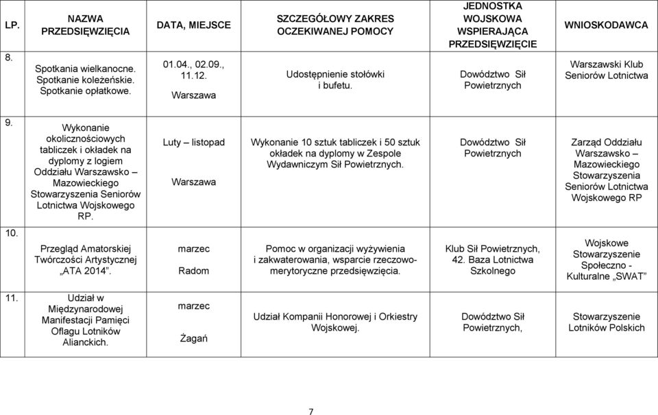 Wykonanie okolicznościowych tabliczek i okładek na dyplomy z logiem Oddziału Warszawsko Mazowieckiego Stowarzyszenia Seniorów Lotnictwa Wojskowego RP.