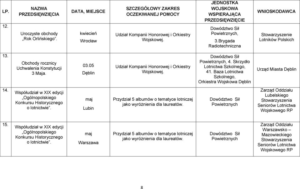 Dowództwo Sił Powietrznych, 4. Skrzydło Lotnictwa Szkolnego, 41. Baza Lotnictwa Szkolnego, Orkiestra Wojskowa Dęblin Urząd Miasta Dęblin 14.