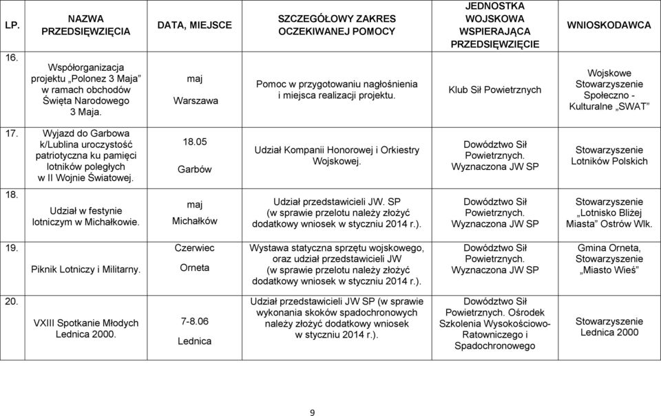 Wyjazd do Garbowa k/lublina uroczystość patriotyczna ku pamięci lotników poległych w II Wojnie Światowej. 18.05 Garbów Udział Kompanii Honorowej i Orkiestry Wojskowej. Dowództwo Sił Powietrznych.