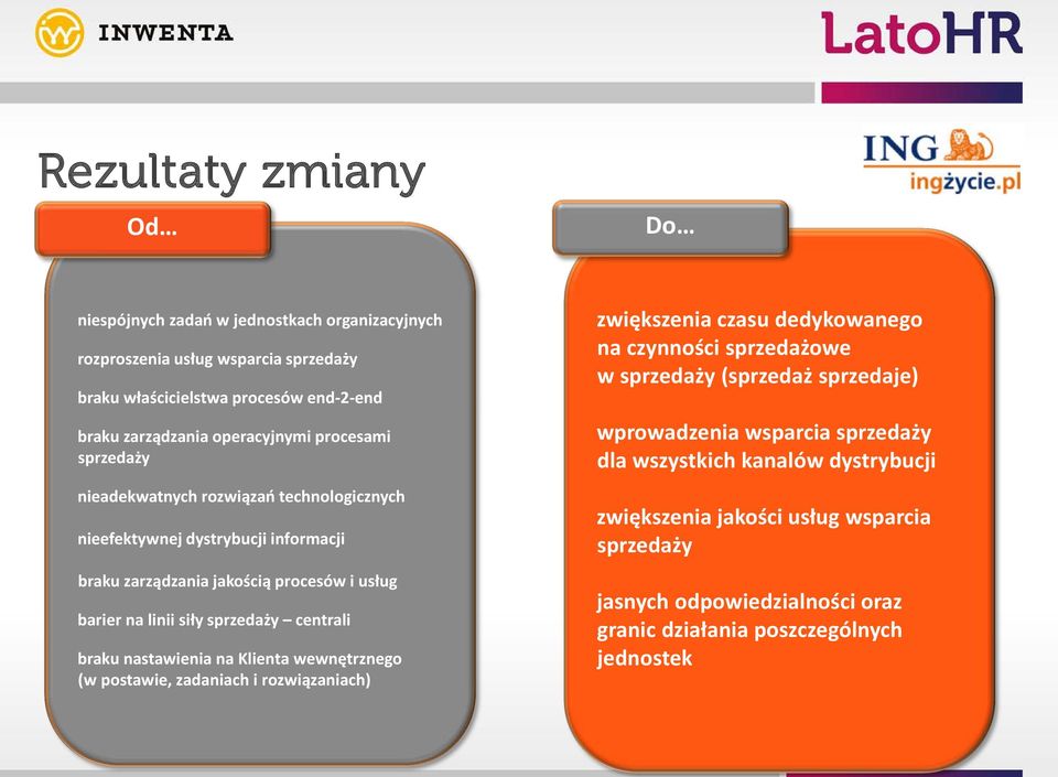 centrali braku nastawienia na Klienta wewnętrznego (w postawie, zadaniach i rozwiązaniach) zwiększenia czasu dedykowanego na czynności sprzedażowe w sprzedaży (sprzedaż sprzedaje)