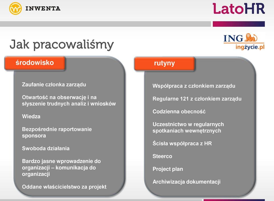 do organizacji Oddane właścicielstwo za projekt Współpraca z członkiem zarządu Regularne 121 z członkiem zarządu Codzienna