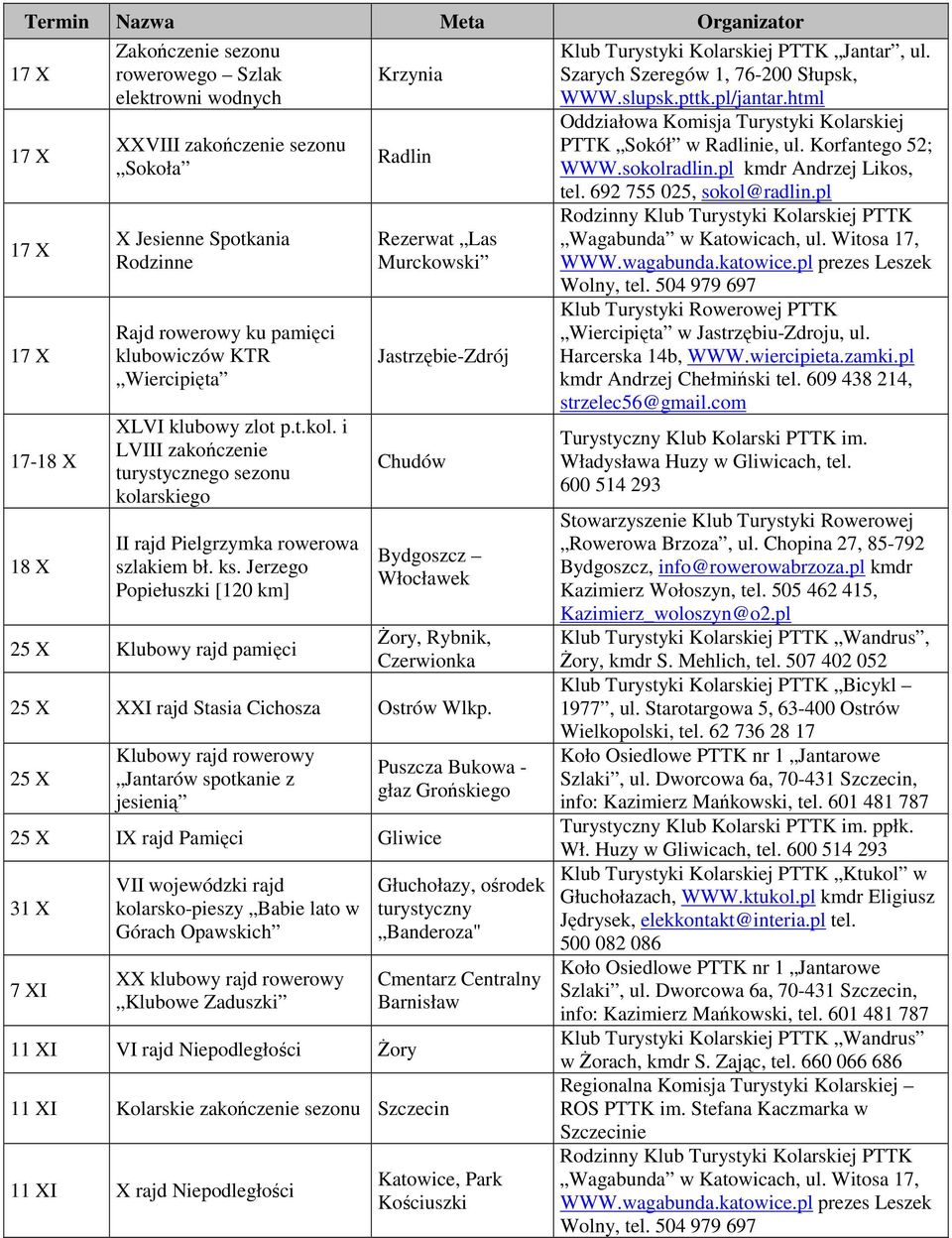 Jerzego Popiełuszki [120 km] 25 X Klubowy rajd pamięci Krzynia Radlin Rezerwat Las Murckowski Jastrzębie-Zdrój Chudów Bydgoszcz Włocławek śory, Rybnik, Czerwionka 25 X XXI rajd Stasia Cichosza Ostrów