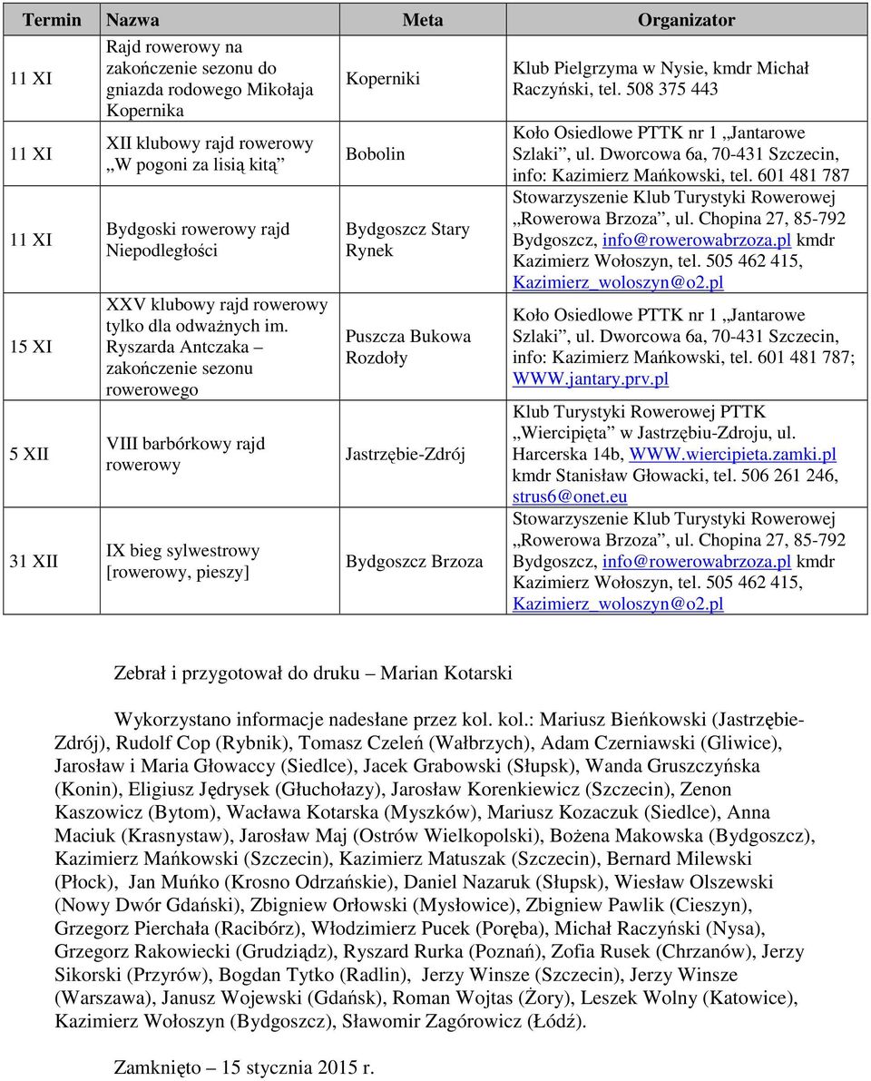 Ryszarda Antczaka zakończenie sezonu rowerowego VIII barbórkowy rajd rowerowy IX bieg sylwestrowy [rowerowy, pieszy] Koperniki Bobolin Bydgoszcz Stary Rynek Puszcza Bukowa Rozdoły Jastrzębie-Zdrój