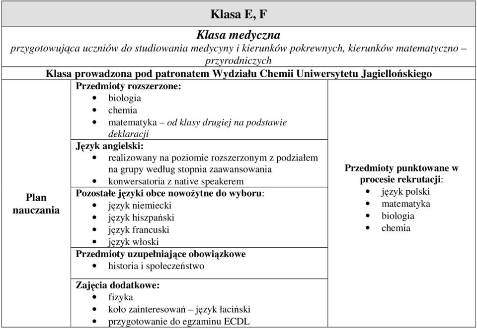 Chemii Uniwersytetu Jagiellońskiego biologia chemia od klasy drugiej na podstawie deklaracji