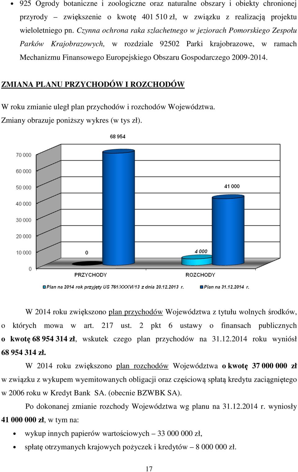 ZMIANA PLANU PRZYCHODÓW I ROZCHODÓW W roku zmianie uległ plan przychodów i rozchodów. Zmiany obrazuje poniższy wykres (w tys zł).