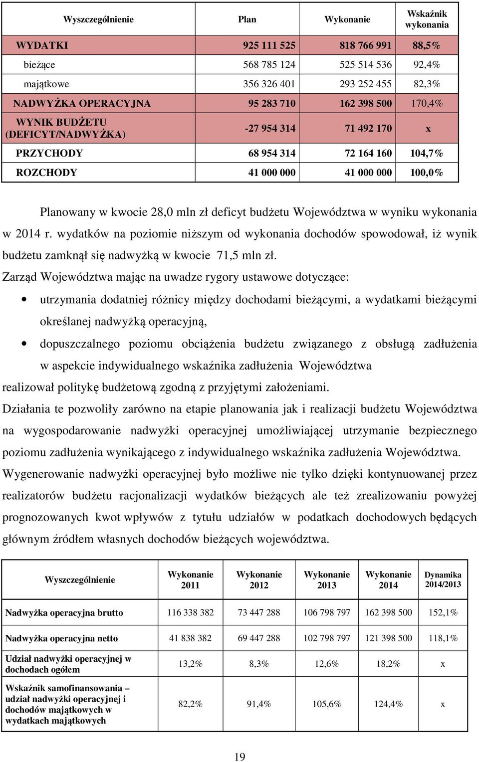 budżetu w wyniku wykonania w 2014 r. wydatków na poziomie niższym od wykonania dochodów spowodował, iż wynik budżetu zamknął się nadwyżką w kwocie 71,5 mln zł.