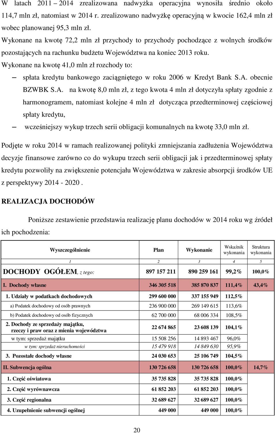 Wykonane na kwotę 41,0 mln zł rozchody to: spłata kredytu bankowego zaciągniętego w roku 2006 w Kredyt Bank S.A.