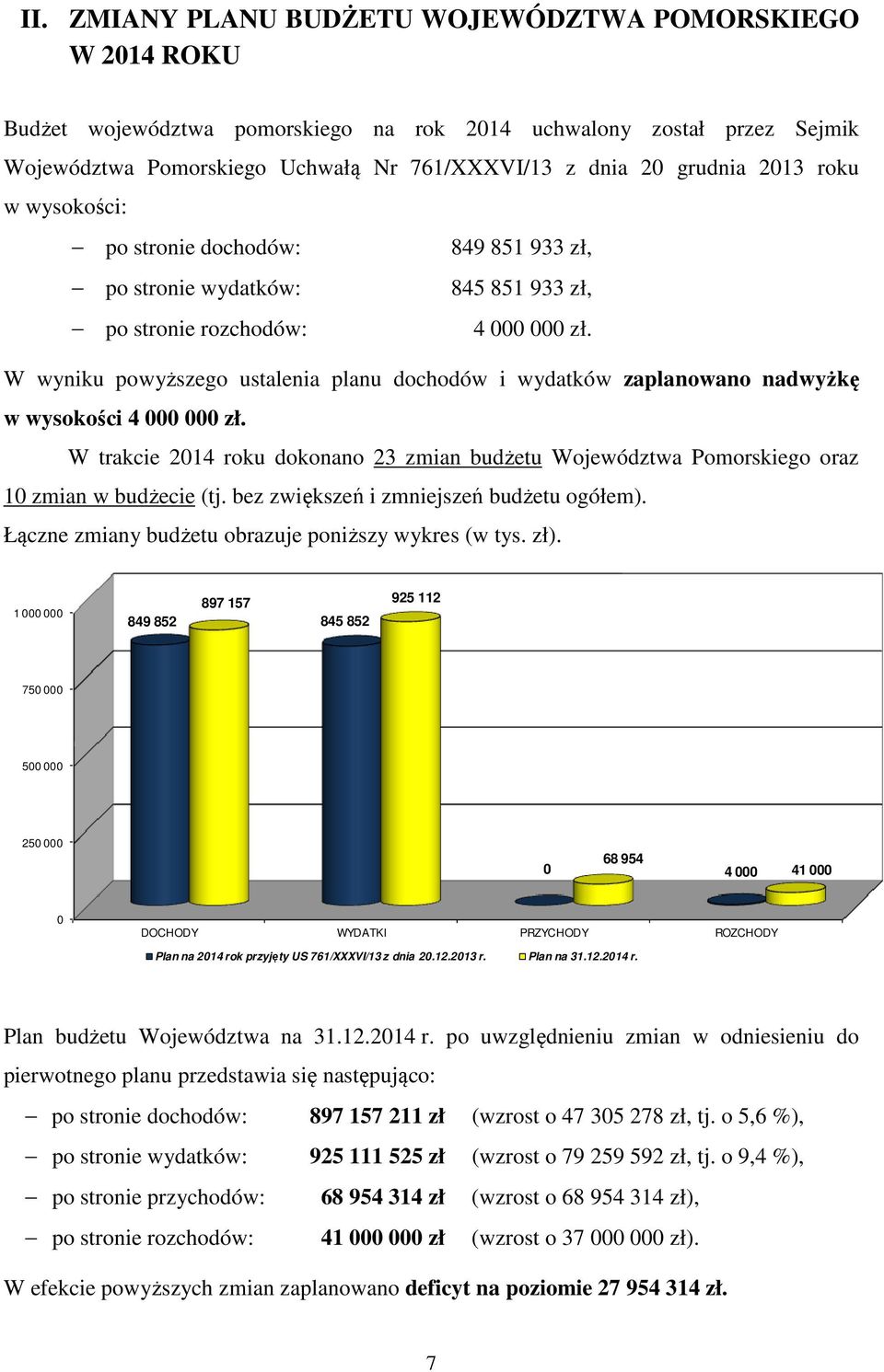 W wyniku powyższego ustalenia planu dochodów i wydatków zaplanowano nadwyżkę w wysokości 4 000 000 zł. W trakcie 2014 roku dokonano 23 zmian budżetu oraz 10 zmian w budżecie (tj.