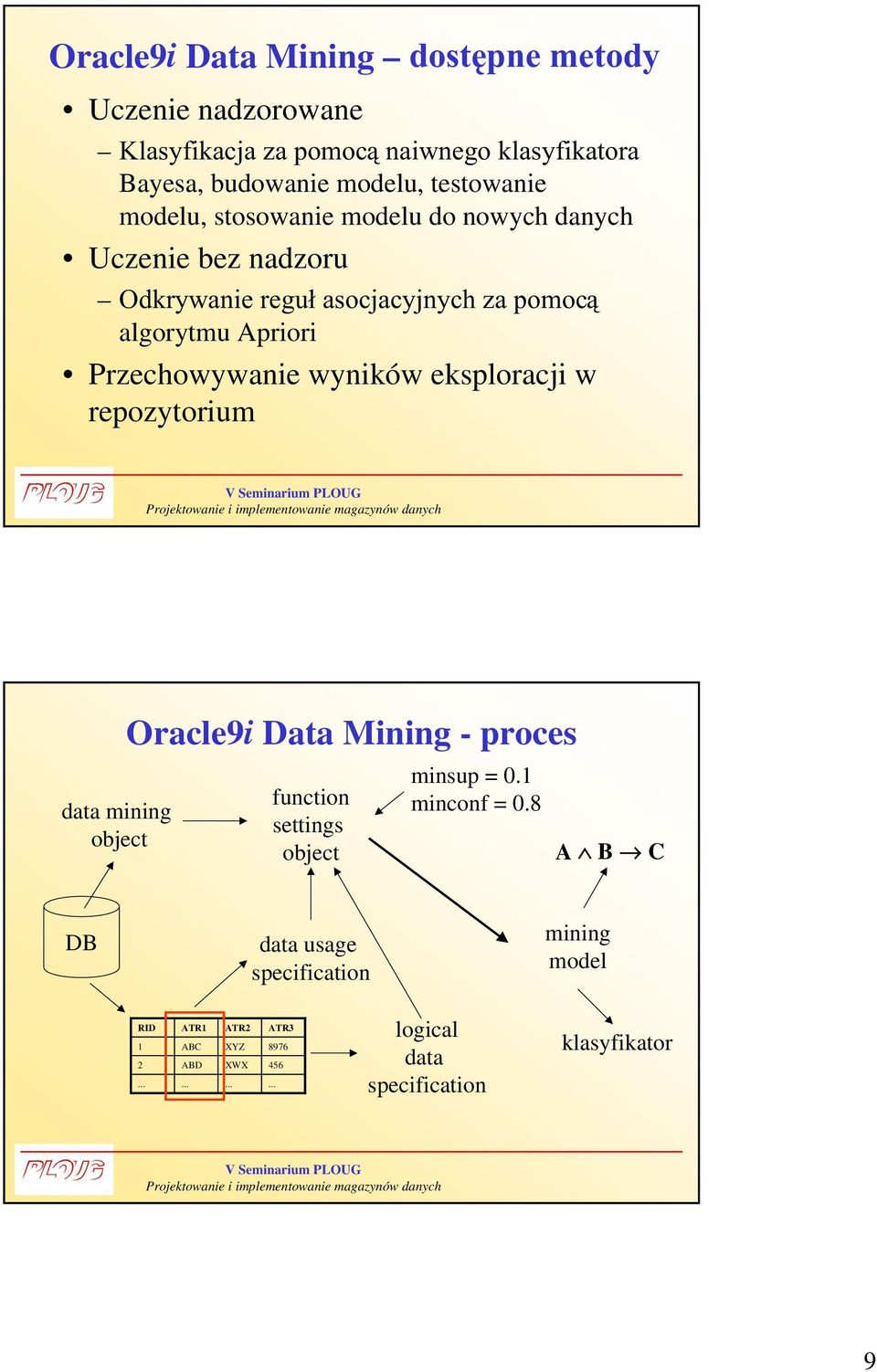 nadzoru 2GNU\ZDQLHUHJXáDVRFMDF\MQ\FK]DSRPRF algorytmu Apriori Przechowywanie wyników eksploracji w repozytorium data mining object