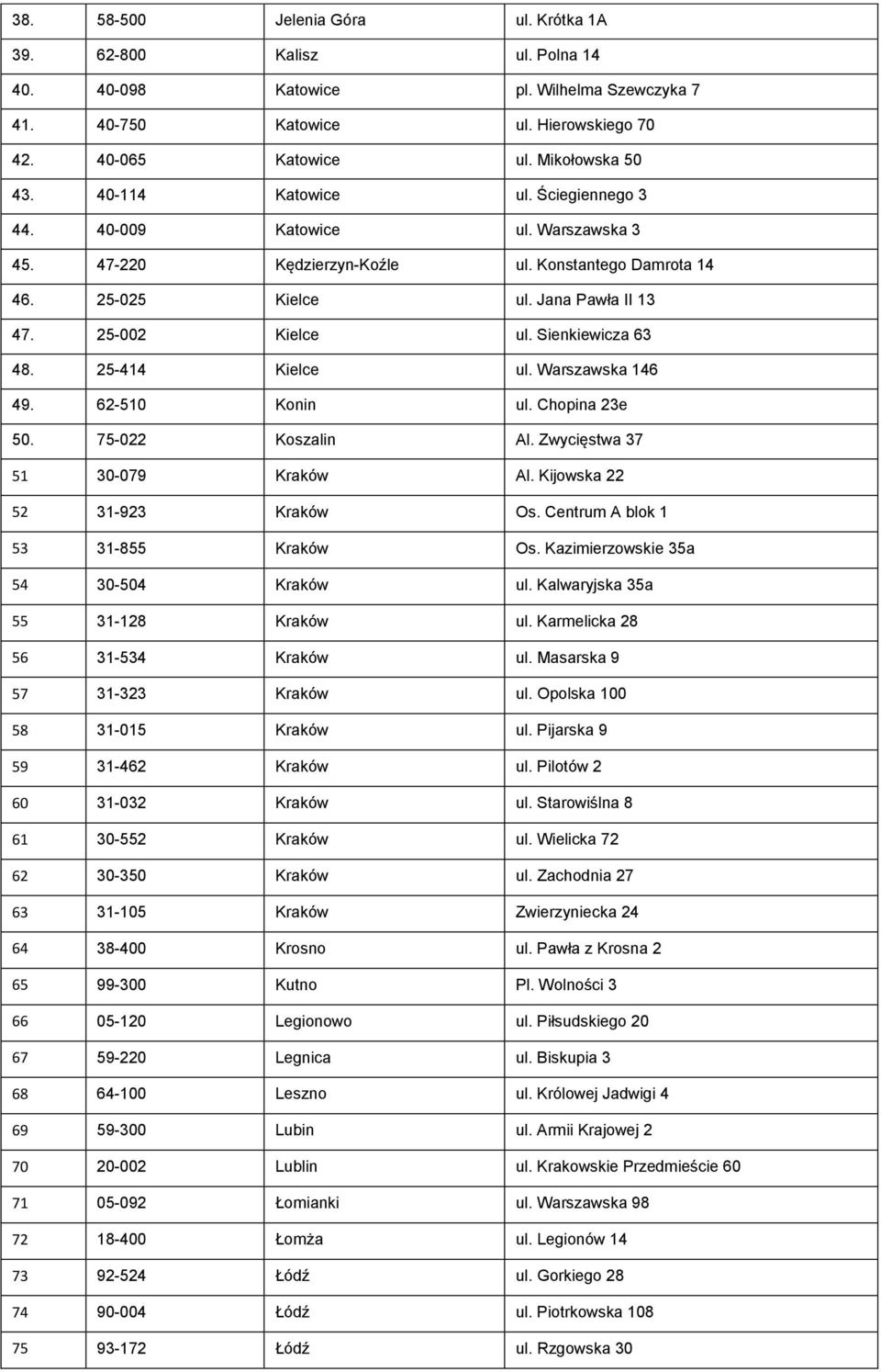 Sienkiewicza 63 48. 25-414 Kielce ul. Warszawska 146 49. 62-510 Konin ul. Chopina 23e 50. 75-022 Koszalin Al. Zwycięstwa 37 51 30-079 Kraków Al. Kijowska 22 52 31-923 Kraków Os.