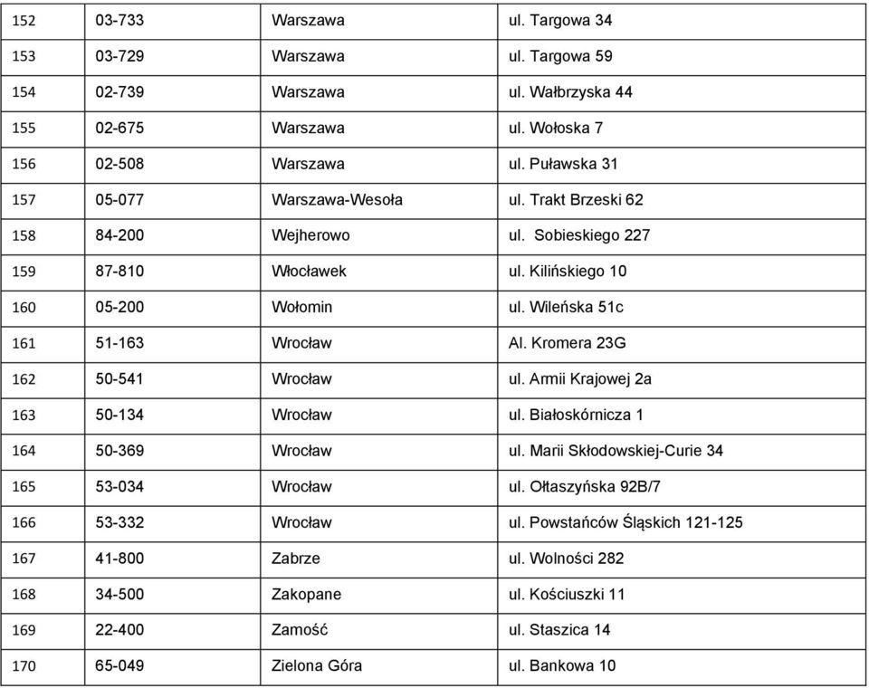 Wileńska 51c 161 51-163 Wrocław Al. Kromera 23G 162 50-541 Wrocław ul. Armii Krajowej 2a 163 50-134 Wrocław ul. Białoskórnicza 1 164 50-369 Wrocław ul.