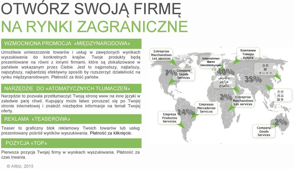 Jest to najprostszy, najtańszy, najszybszy, najbardziej efektywny sposób by rozszerzyć działalność na rynku międzynarodowym. Płatność za ilość państw.