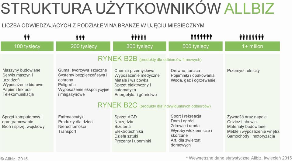 magazynowe Chemia przemysłowa Wyposażenie medyczne Metale i walcówka Sprzęt elektryczny i automatyka Energetyka i górnictwo Drewno, tarcica Pojemniki i opakowania Woda, gaz i ogrzewanie Przemysł