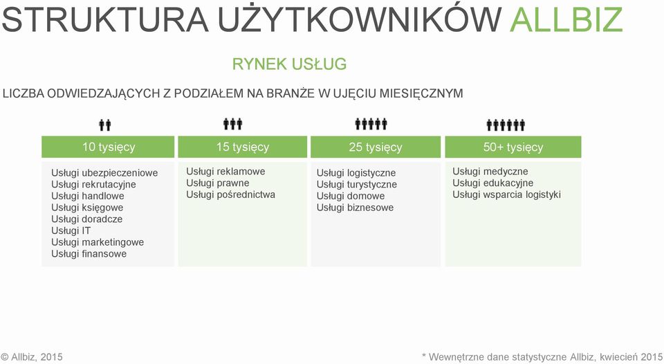 marketingowe Usługi finansowe Usługi reklamowe Usługi prawne Usługi pośrednictwa Usługi logistyczne Usługi turystyczne Usługi