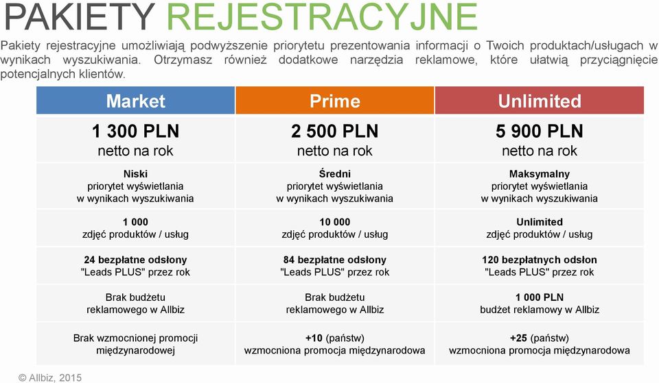 Market Prime Unlimited 1 300 PLN netto na rok Niski priorytet wyświetlania w wynikach wyszukiwania 2 500 PLN netto na rok Średni priorytet wyświetlania w wynikach wyszukiwania 5 900 PLN netto na rok