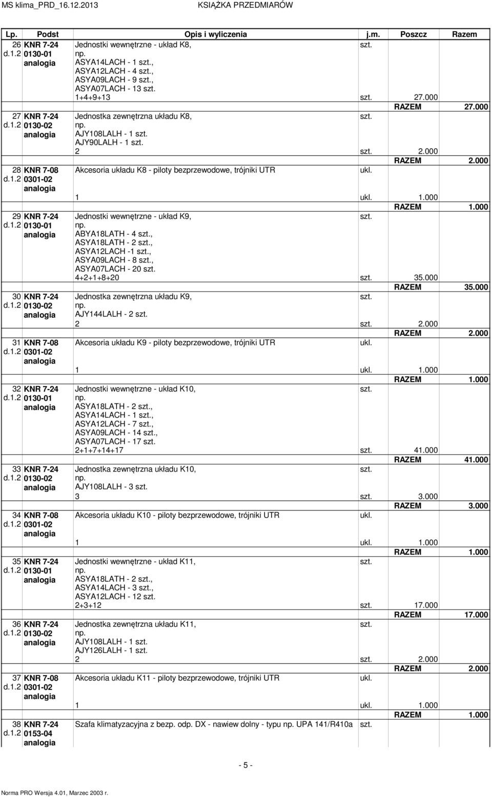 000 Jednostka zewnętrzna układu K8, AJY108LALH - 1 AJY90LALH - 1 2 2.000 Akcesoria układu K8 - piloty bezprzewodowe, trójniki UTR 1 1.