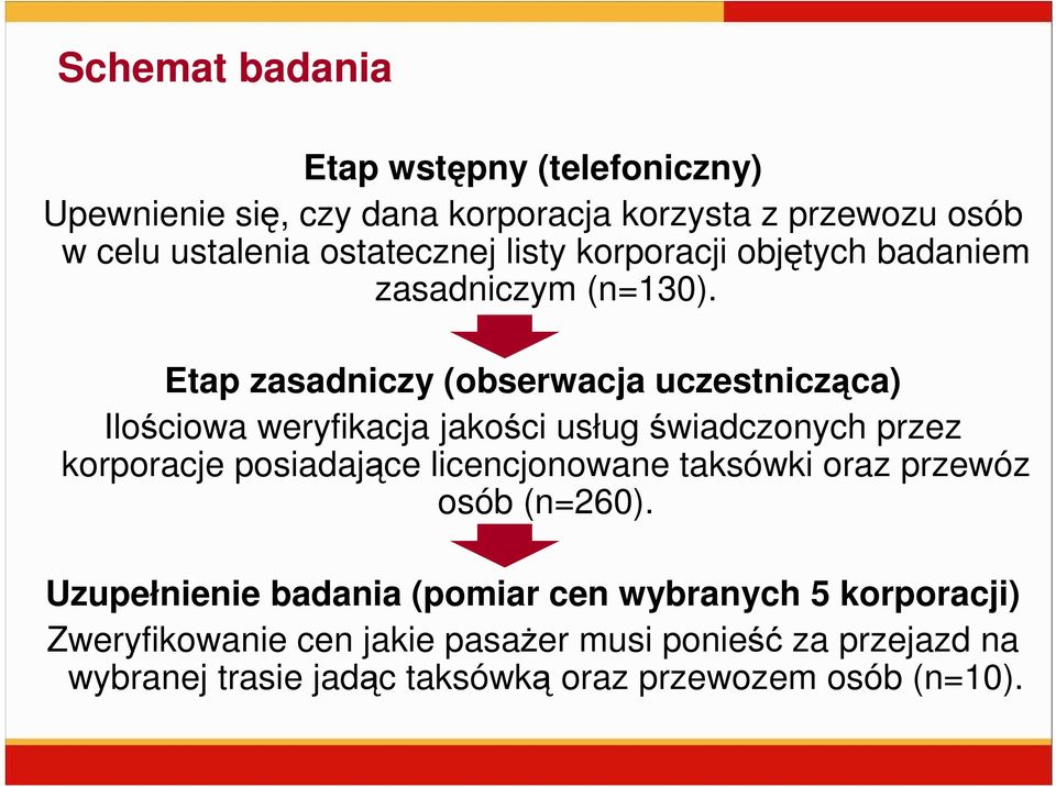 Etap zasadniczy (obserwacja uczestnicząca) Ilościowa weryfikacja jakości usług świadczonych przez korporacje posiadające