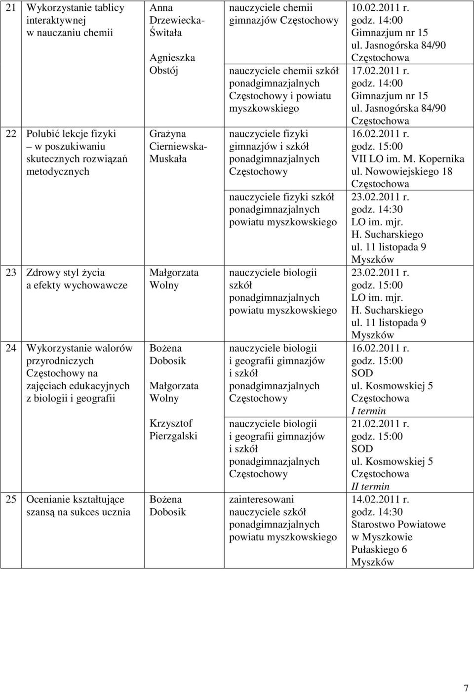 Wolny BoŜena Dobosik Małgorzata Wolny Krzysztof Pierzgalski BoŜena Dobosik chemii gimnazjów chemii szkół i powiatu myszkowskiego fizyki gimnazjów i szkół fizyki szkół biologii szkół biologii i