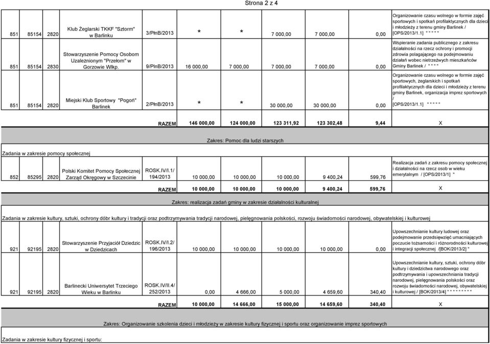 i spotkań profilaktycznych dla dzieci i młodzieży z terenu gminy Barlinek [OPS20131.