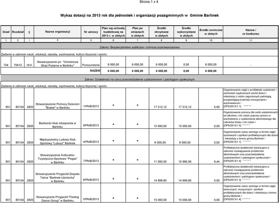 wychowania, kultury fizycznej i sportu: Stowarzyszenie pn.