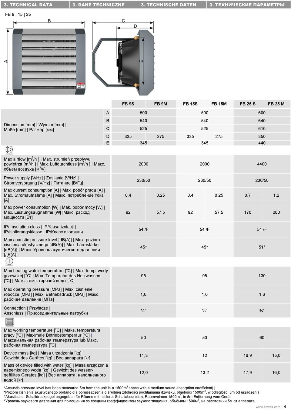 440 Max airflow [m 3 /h ] Max. strumień przepływu powietrza [m 3 /h ] Max. Luftdurchfluss [m 3 /h ] Макс.