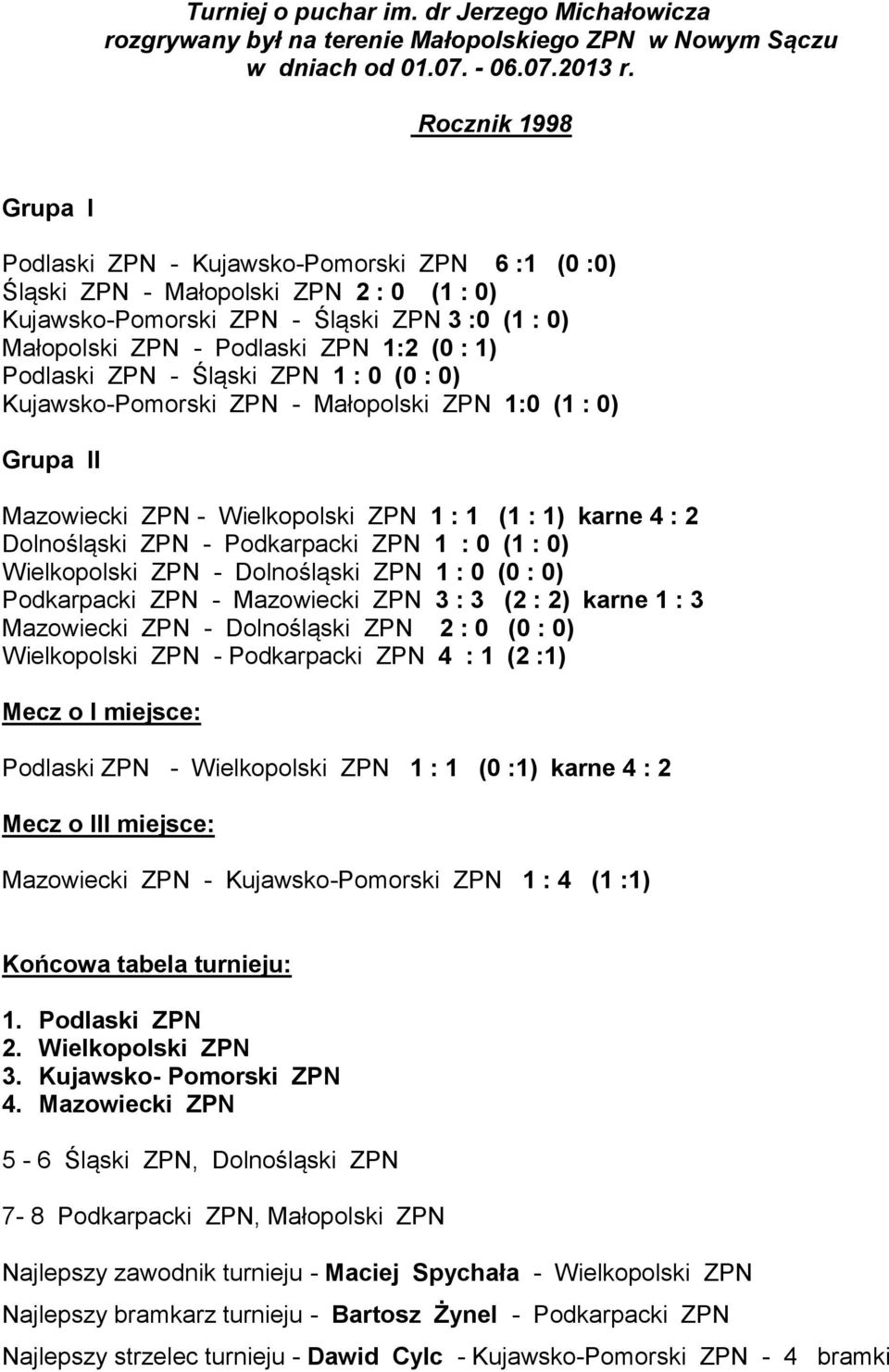 1) Podlaski ZPN - Śląski ZPN 1 : 0 (0 : 0) Kujawsko-Pomorski ZPN - Małopolski ZPN 1:0 (1 : 0) Grupa II Mazowiecki ZPN - Wielkopolski ZPN 1 : 1 (1 : 1) karne 4 : 2 Dolnośląski ZPN - Podkarpacki ZPN 1