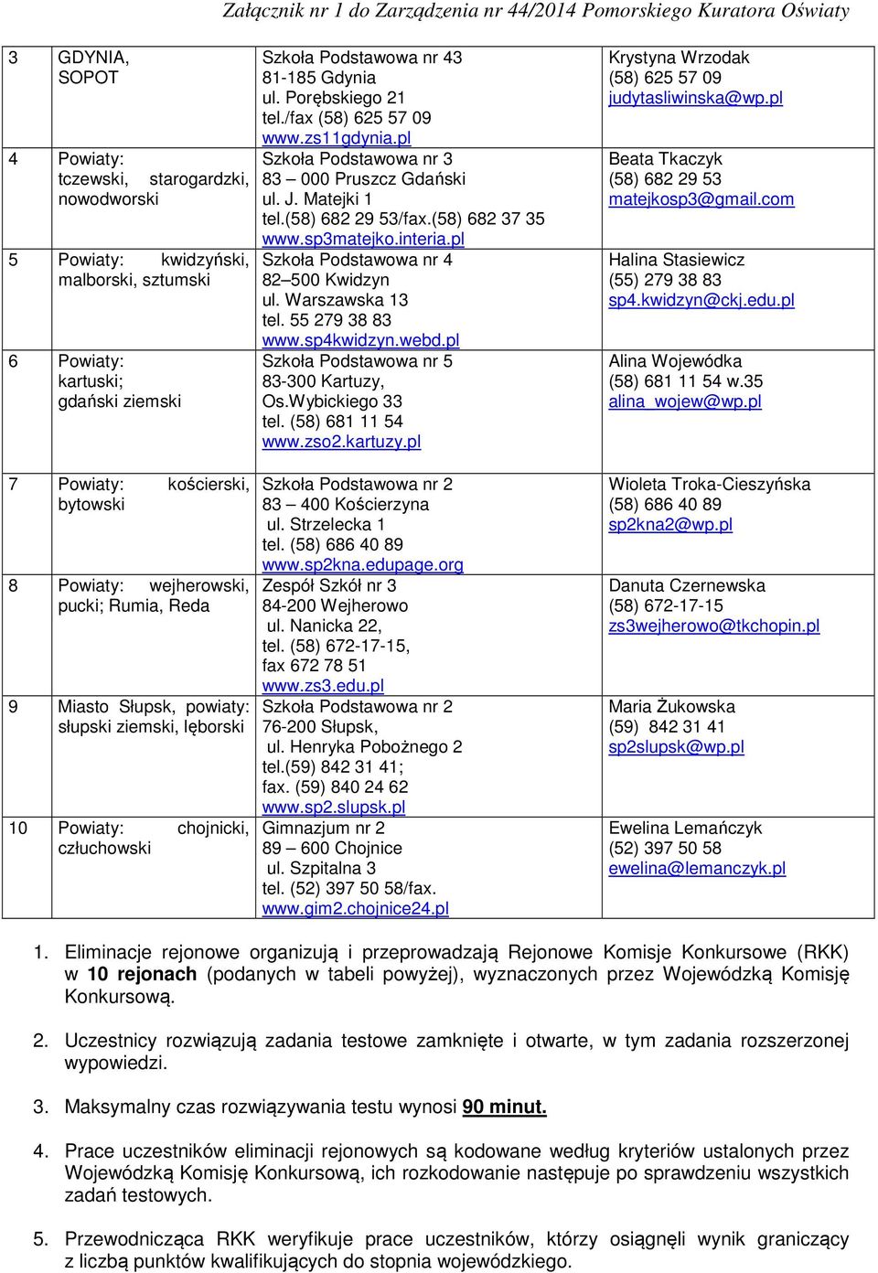 zs11gdynia.pl Szkoła Podstawowa nr 3 83 000 Pruszcz Gdański ul. J. Matejki 1 tel.(58) 682 29 53/fax.(58) 682 37 35 www.sp3matejko.interia.pl Szkoła Podstawowa nr 4 82 500 Kwidzyn ul.