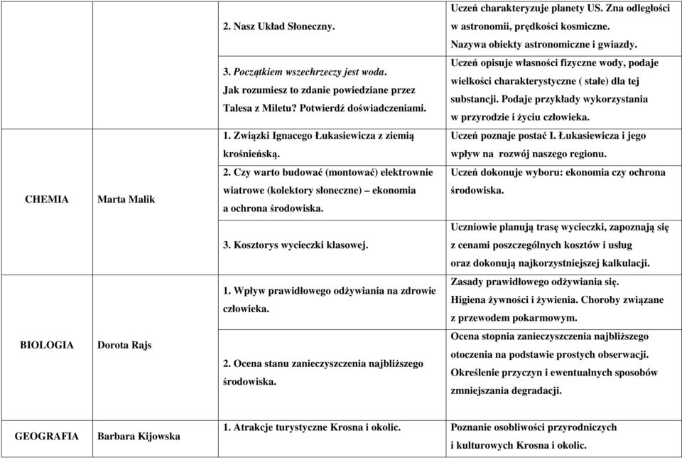 Podaje przykłady wykorzystania w przyrodzie i życiu człowieka. 1. Związki Ignacego Łukasiewicza z ziemią Uczeń poznaje postać I. Łukasiewicza i jego krośnieńską. wpływ na rozwój naszego regionu. 2.