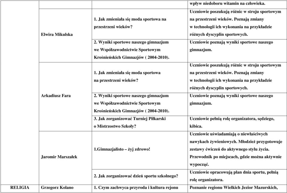 Wyniki sportowe naszego gimnazjum we Współzawodnictwie Sportowym Uczniowie poznają wyniki sportowe naszego gimnazjum. Krośnieńskich Gimnazjów ( 2004-2010).