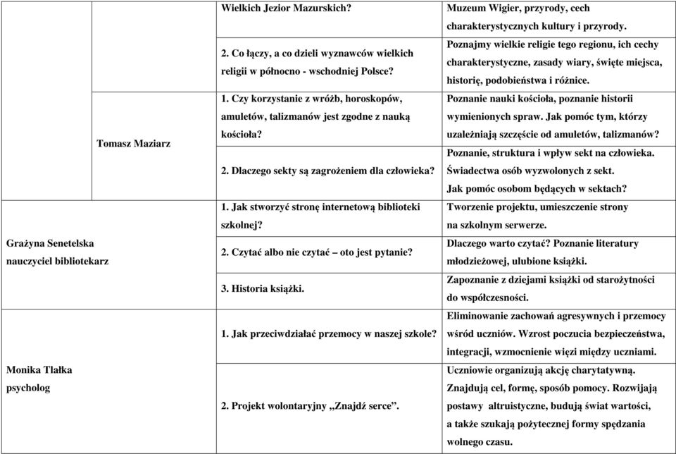 3. Historia książki. 1. Jak przeciwdziałać przemocy w naszej szkole? 2. Projekt wolontaryjny Znajdź serce. Muzeum Wigier, przyrody, cech charakterystycznych kultury i przyrody.