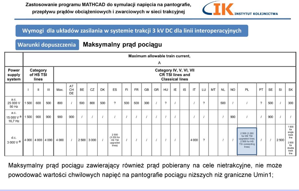 prąd pociągu zawierający również prąd pobierany na cele nietrakcyjne, nie