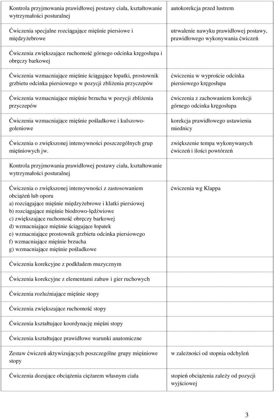 prostownik grzbietu odcinka piersiowego w pozycji zbliżenia przyczepów Ćwiczenia wzmacniające mięśnie brzucha w pozycji zbliżenia przyczepów Ćwiczenia wzmacniające mięśnie pośladkowe i