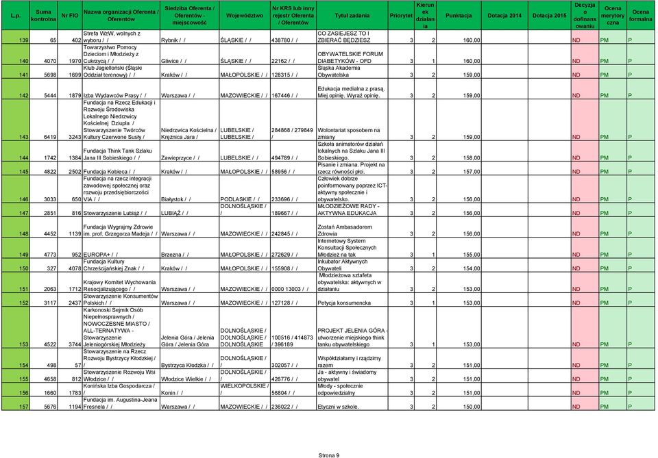 167446 / / Fundacja na Rzecz Edukacji i Rzwju Śrdwiska Lkalneg Niedrzwicy Kścielnej Dziupla / Stwarzyszenie Twórców Niedrzwica Kścielna / LUBELSKIE / 284868 / 279849 143 6419 3243 Kultury Czerwne