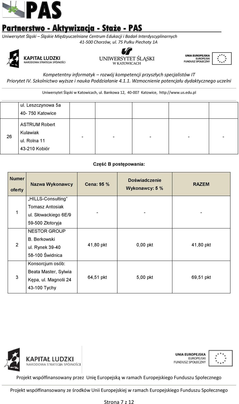Wykonawcy: 5 % RAZEM HILLS-Consulting Tomasz Antosiak ul. Słowackiego 6E/9 59-500 Złotoryja - - - NESTOR GROUP B.