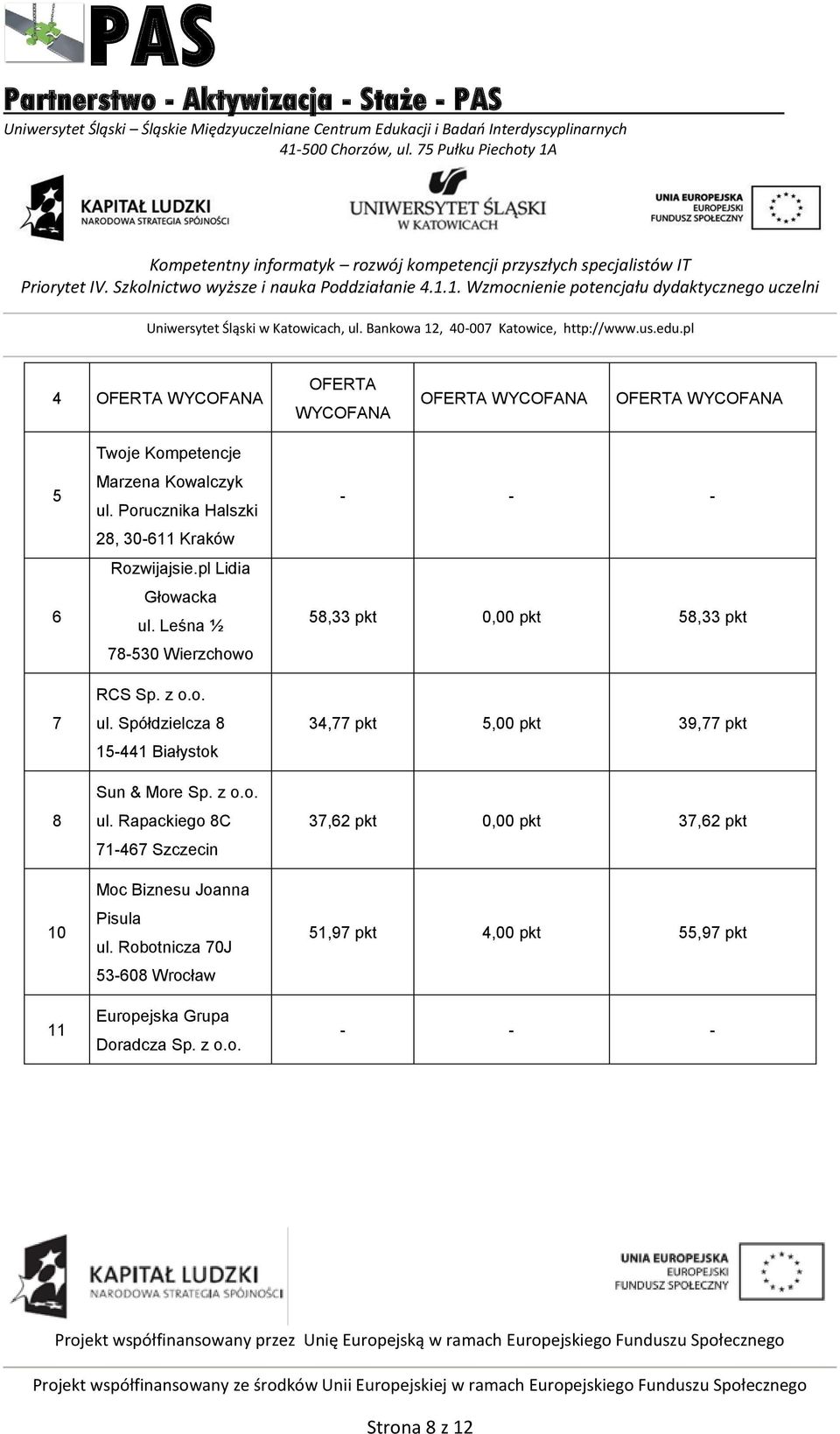 z o.o. ul. Rapackiego 8C 71-467 Szczecin Moc Biznesu Joanna Pisula ul. Robotnicza 70J 53-608 Wrocław Europejska Grupa Doradcza Sp. z o.o. -