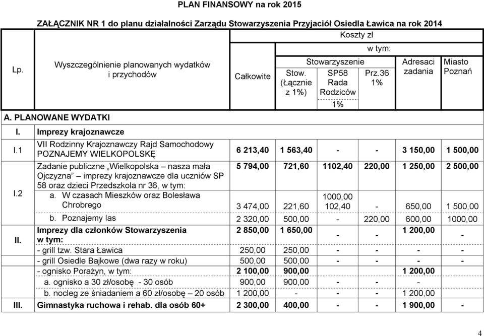 (Łącznie z 1%) Zadanie publiczne Wielkopolska nasza mała Ojczyzna imprezy krajoznawcze dla uczniów SP 58 oraz dzieci Przedszkola nr 36, w tym: a.