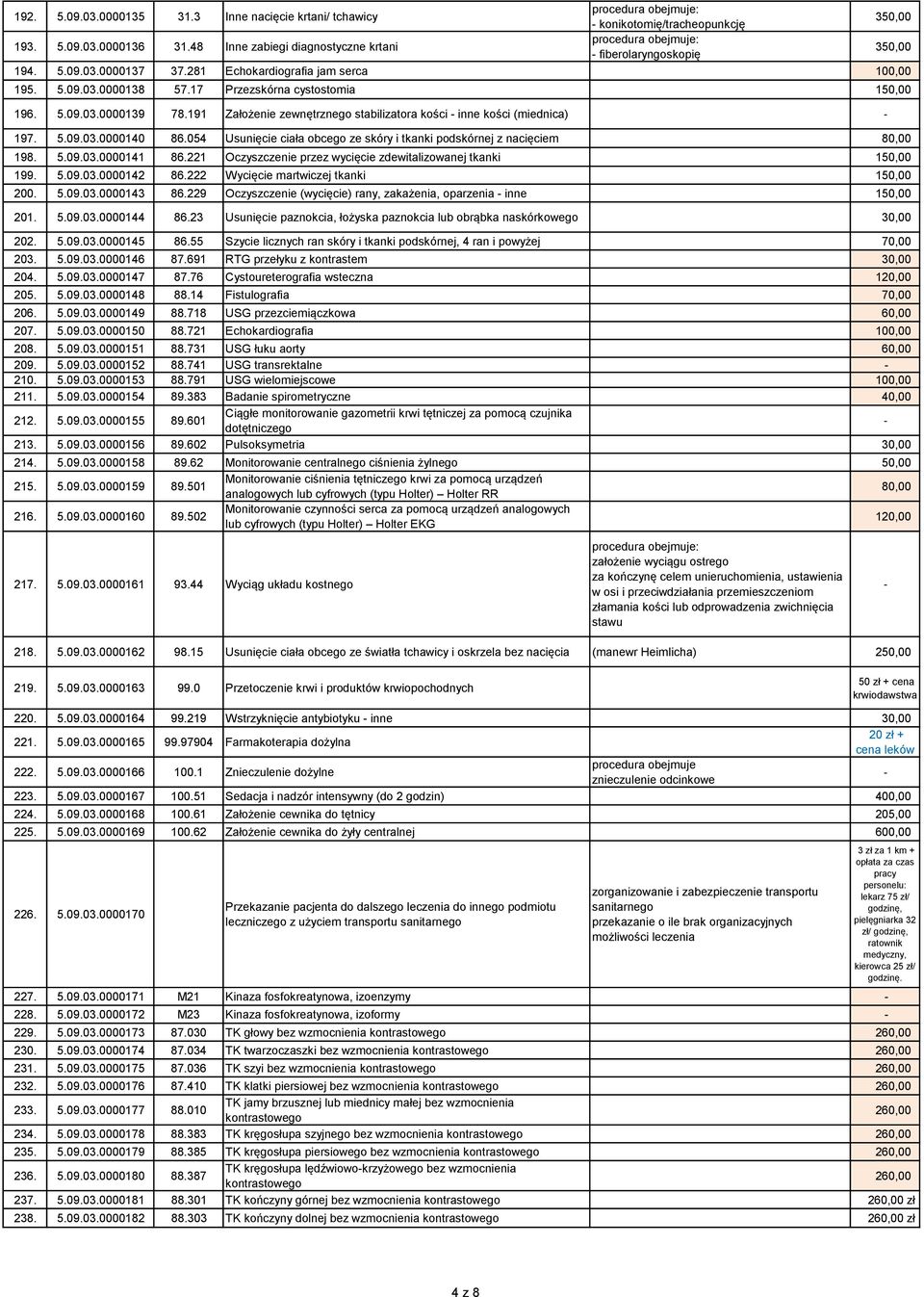 054 Usunięcie ciała obcego ze skóry i tkanki podskórnej z nacięciem 80,00 198. 5.09.03.0000141 86.221 Oczyszczenie przez wycięcie zdewitalizowanej tkanki 150,00 199. 5.09.03.0000142 86.