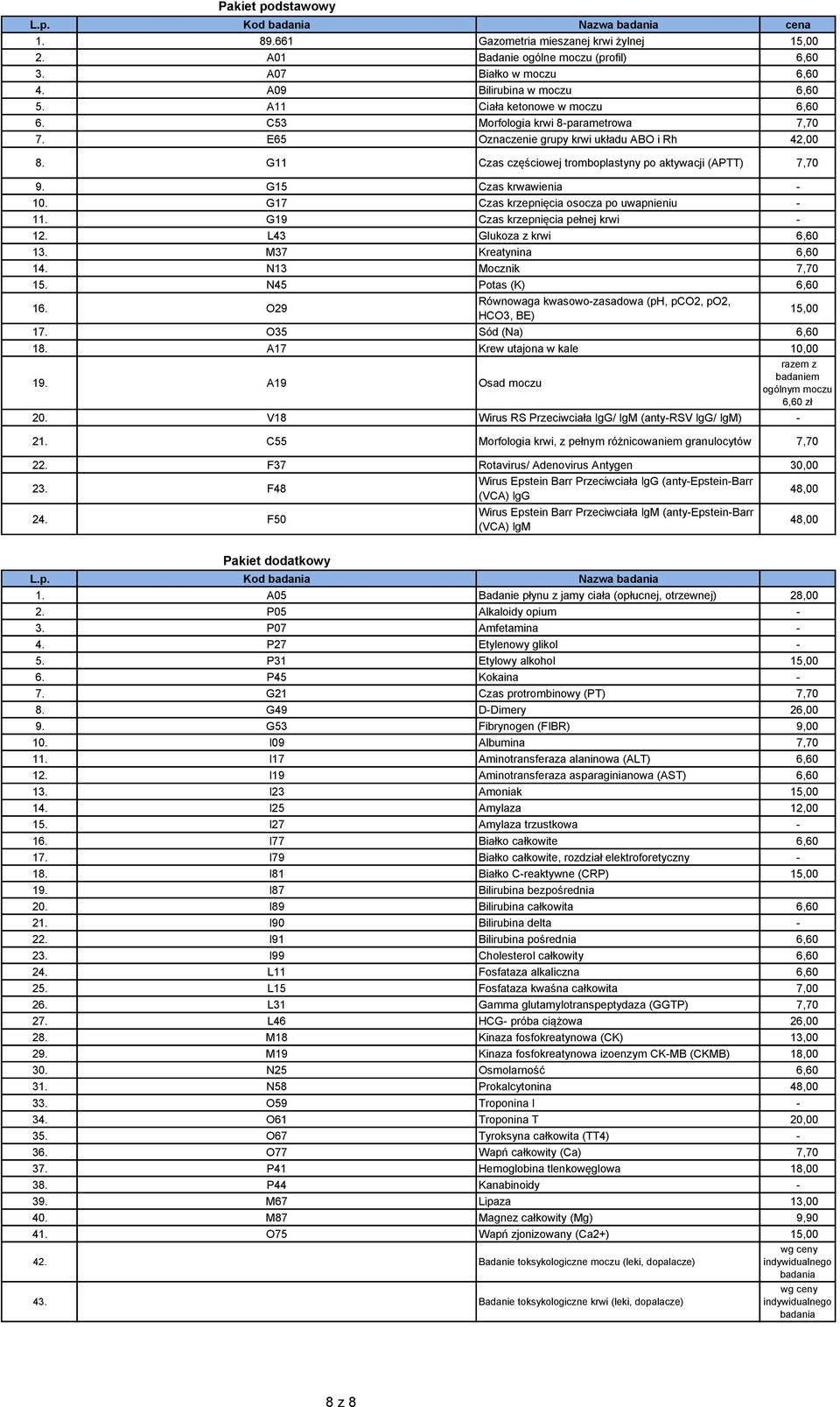 G11 Czas częściowej tromboplastyny po aktywacji (APTT) 7,70 9. G15 Czas krwawienia 10. G17 Czas krzepnięcia osocza po uwapnieniu 11. G19 Czas krzepnięcia pełnej krwi 12. L43 Glukoza z krwi 6,60 13.