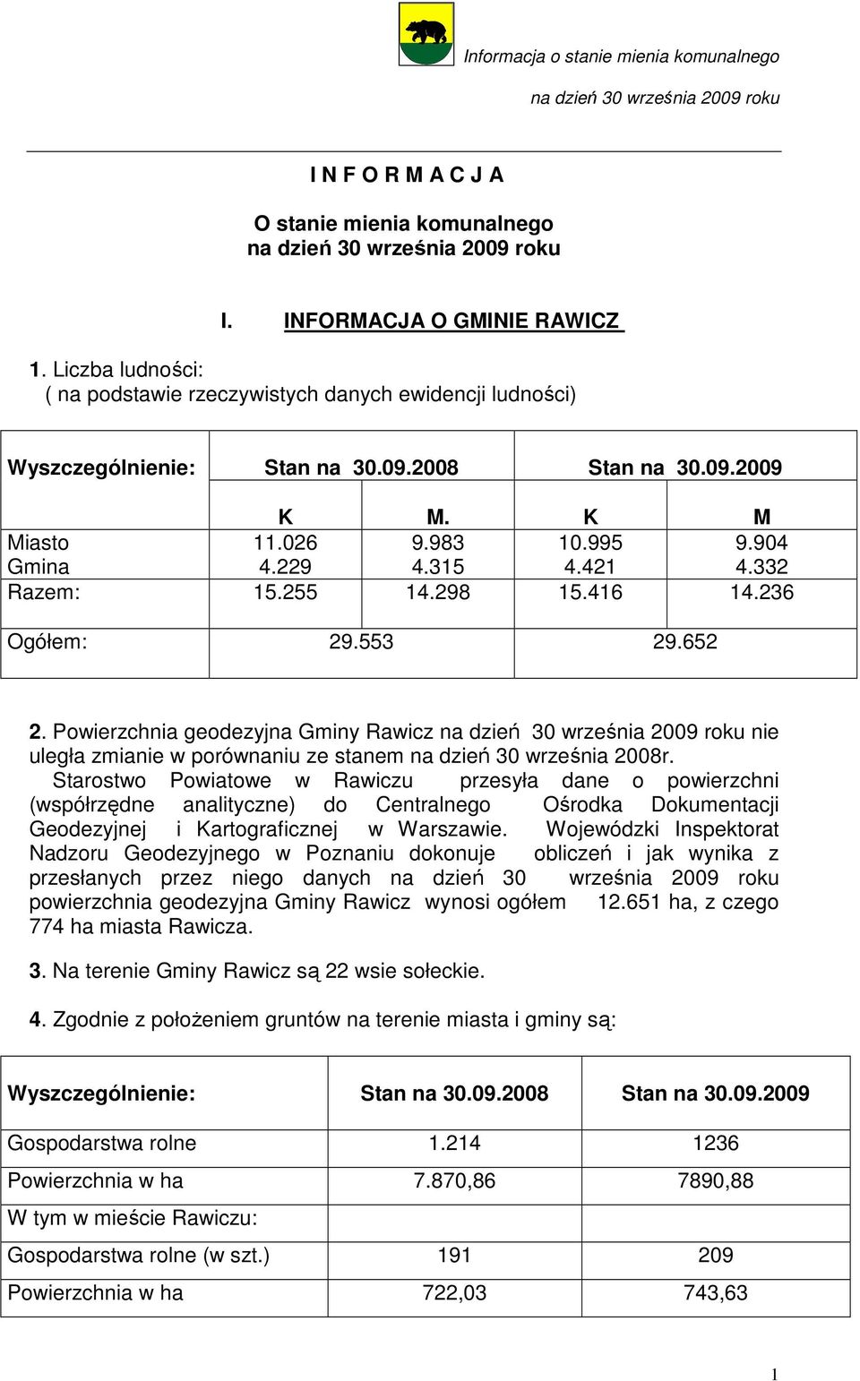 Powierzchnia geodezyjna Gminy Rawicz nie uległa zmianie w porównaniu ze stanem na dzień 30 września 2008r.
