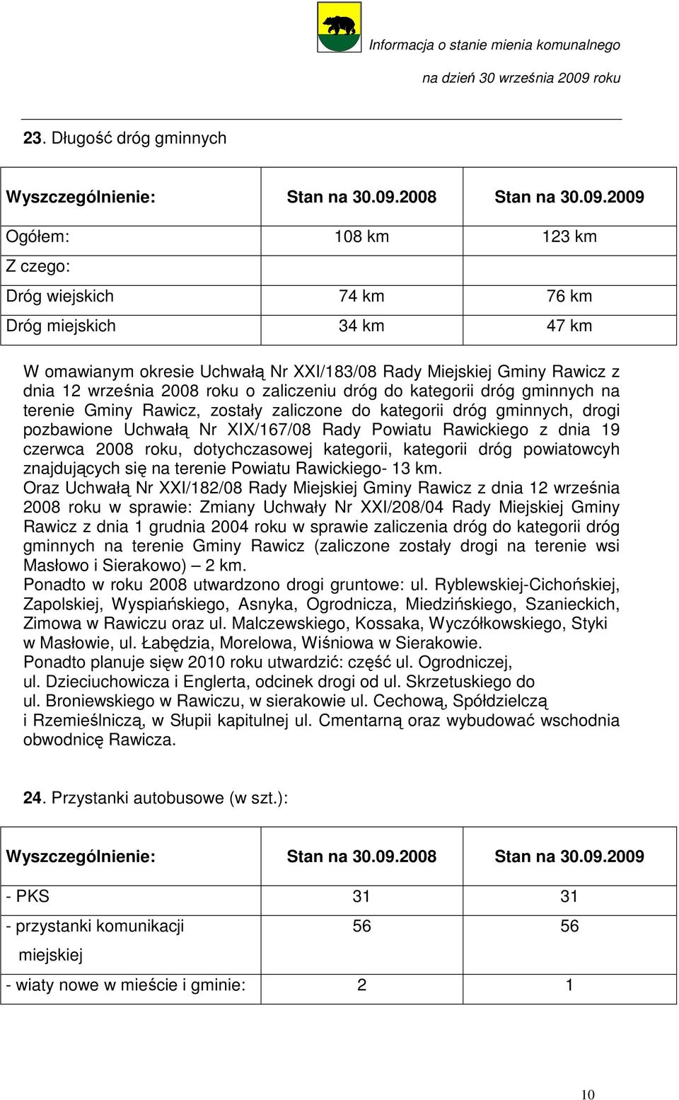 2009 Ogółem: 108 km 123 km Z czego: Dróg wiejskich 74 km 76 km Dróg miejskich 34 km 47 km W omawianym okresie Uchwałą Nr XXI/183/08 Rady Miejskiej Gminy Rawicz z dnia 12 września 2008 roku o