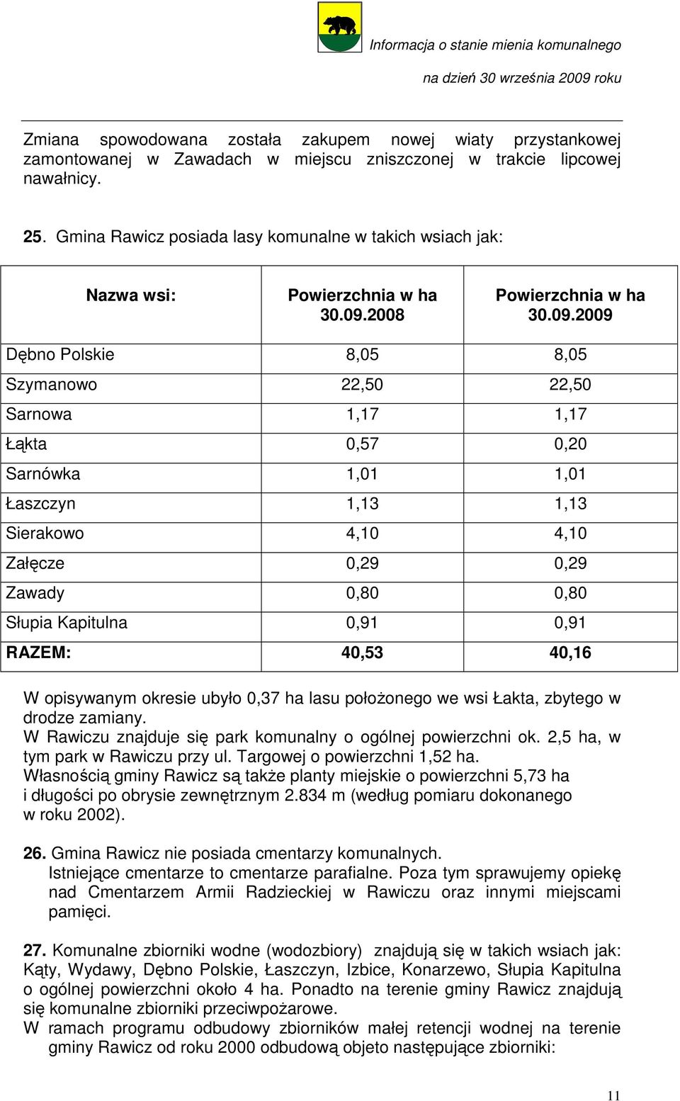 2008 Powierzchnia w ha 30.09.