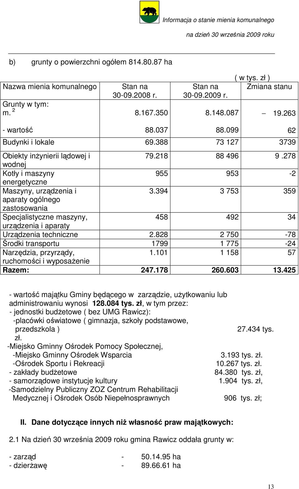 394 3 753 359 aparaty ogólnego zastosowania Specjalistyczne maszyny, 458 492 34 urządzenia i aparaty Urządzenia techniczne 2.828 2 750-78 Środki transportu 1799 1 775-24 Narzędzia, przyrządy, 1.