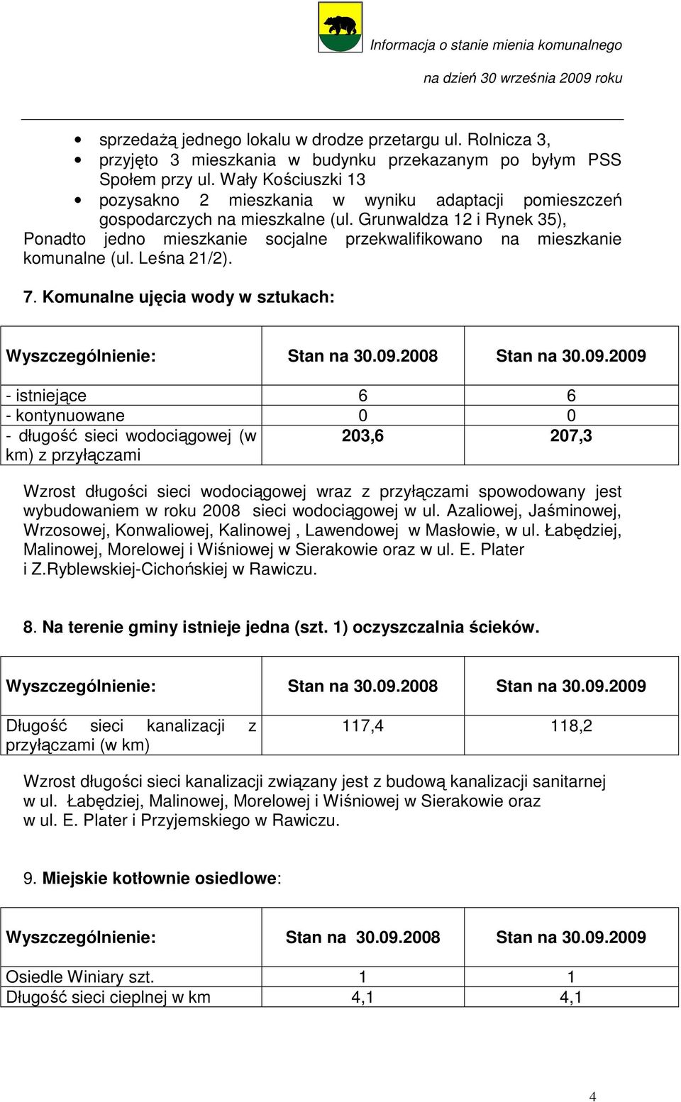 Grunwaldza 12 i Rynek 35), Ponadto jedno mieszkanie socjalne przekwalifikowano na mieszkanie komunalne (ul. Leśna 21/2). 7. Komunalne ujęcia wody w sztukach: Wyszczególnienie: Stan na 30.09.