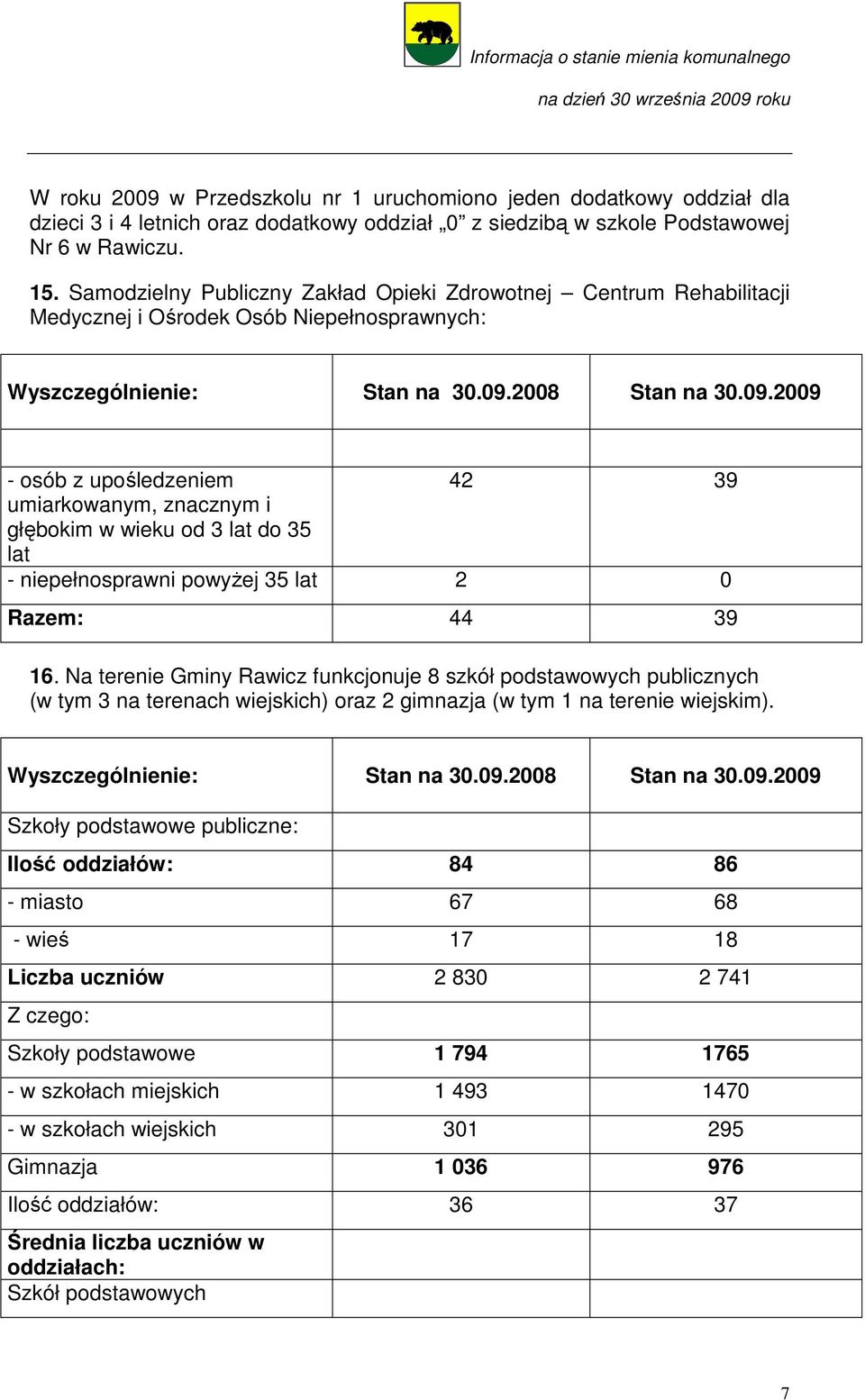 2008 Stan na 30.09.2009 - osób z upośledzeniem 42 39 umiarkowanym, znacznym i głębokim w wieku od 3 lat do 35 lat - niepełnosprawni powyŝej 35 lat 2 0 Razem: 44 39 16.